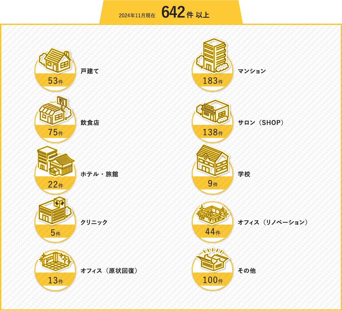 2022年5月現在のトータル実績